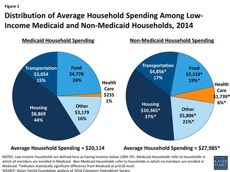 hospital quality in low income areas